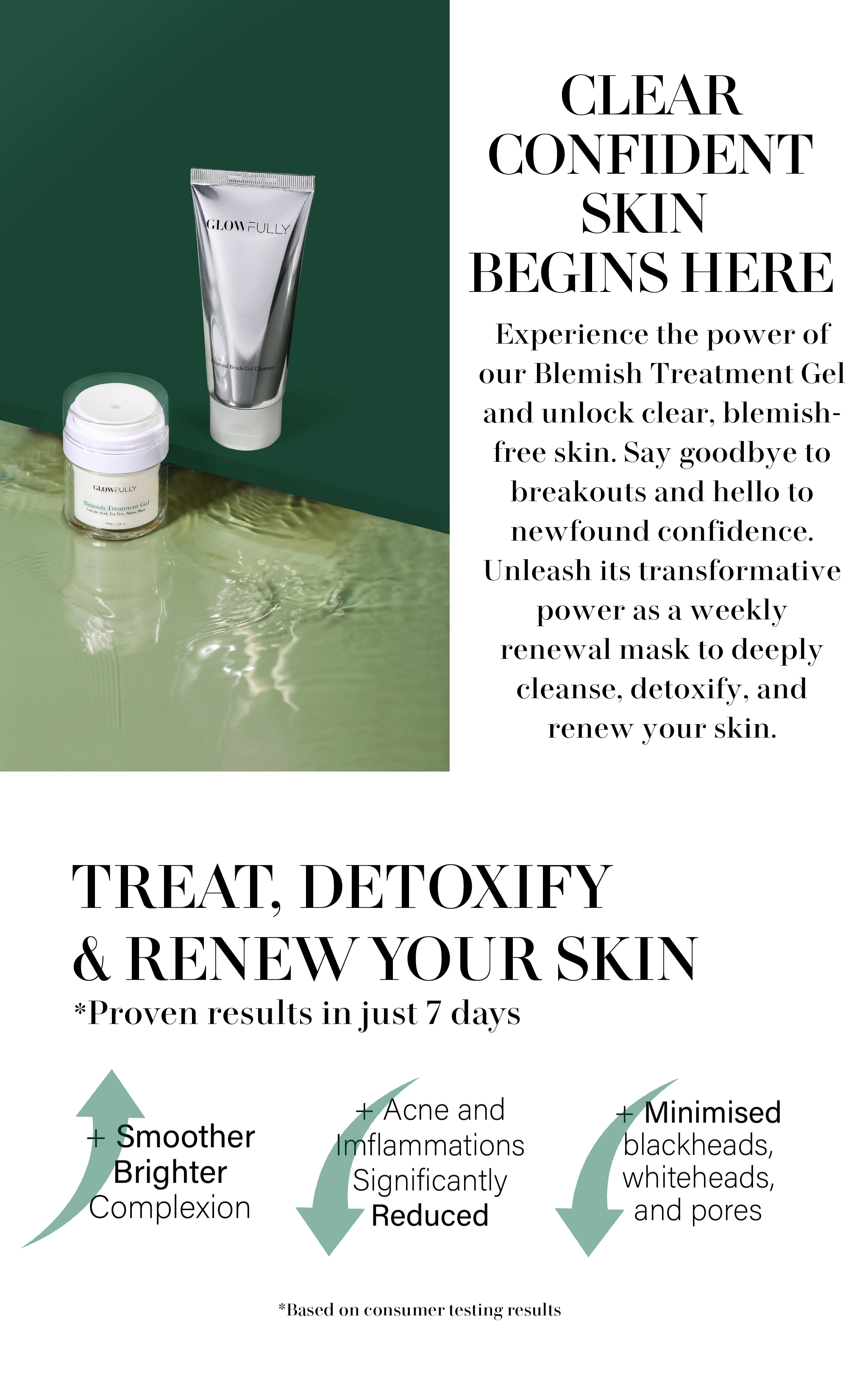 Skin Renewal Kit