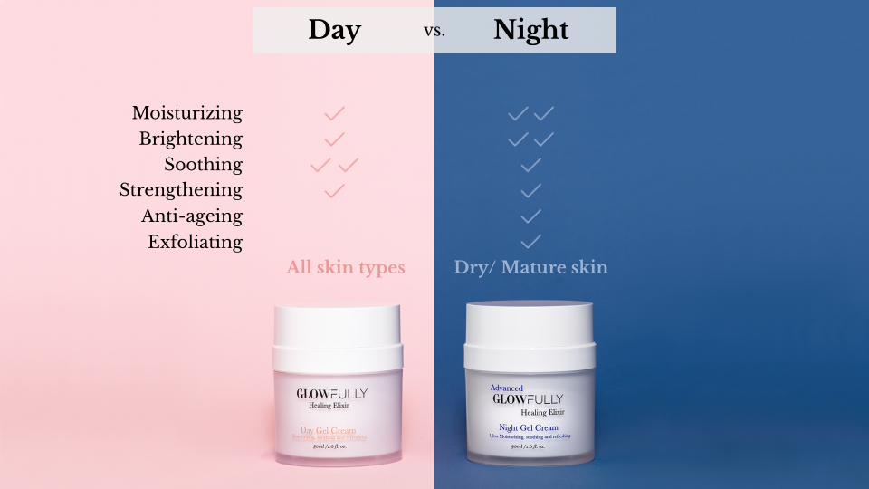 Day & Night Hydration Duo